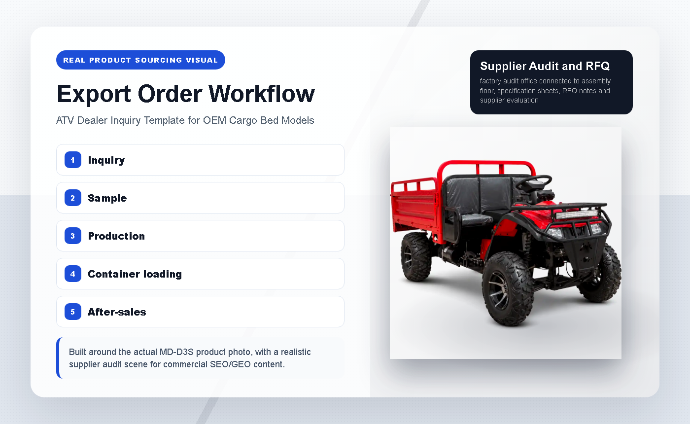 ATV Dealer Inquiry Template for OEM Cargo Bed Models - Export Order Workflow