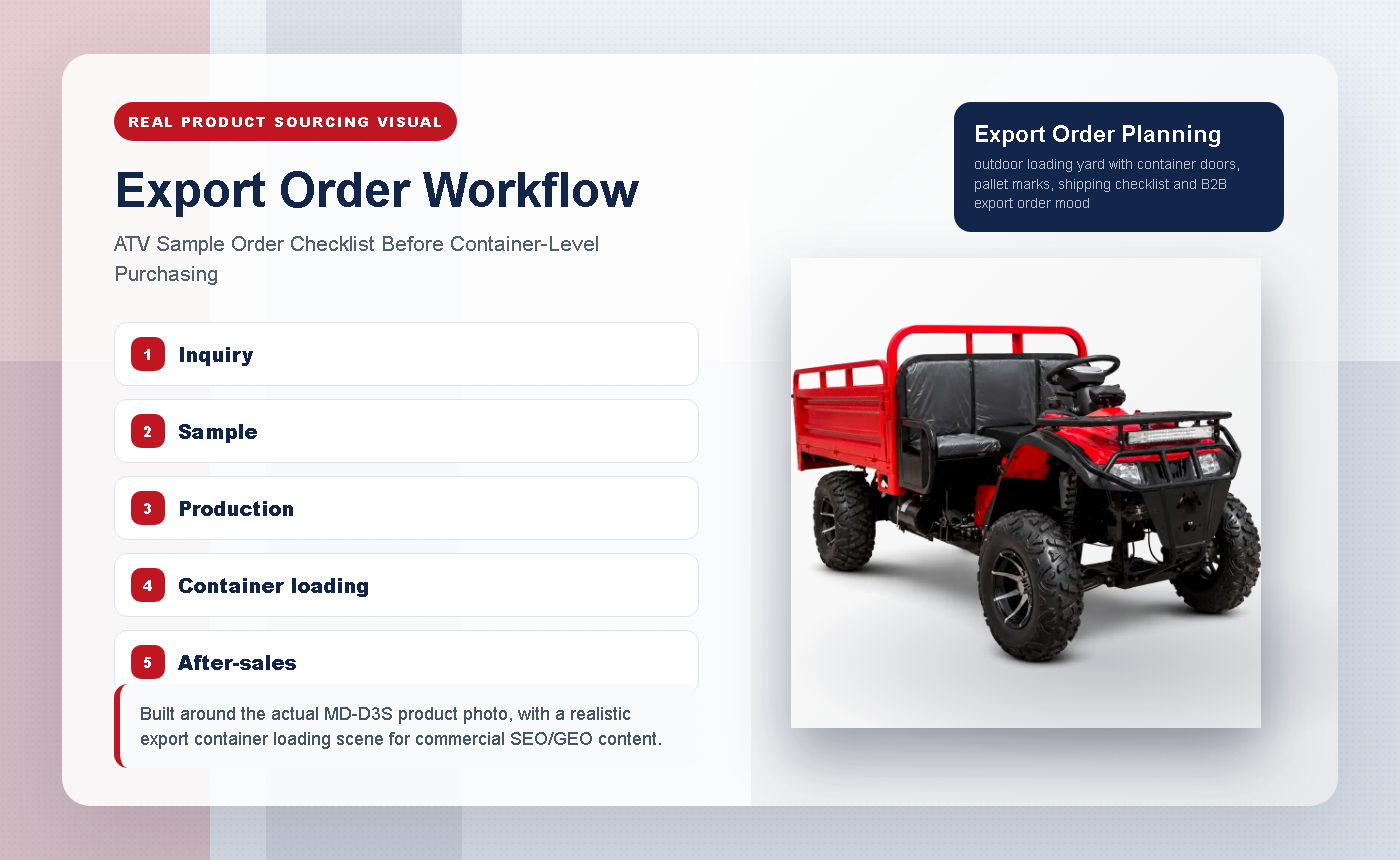 ATV Sample Order Checklist Before Container-Level Purchasing - Export Order Workflow