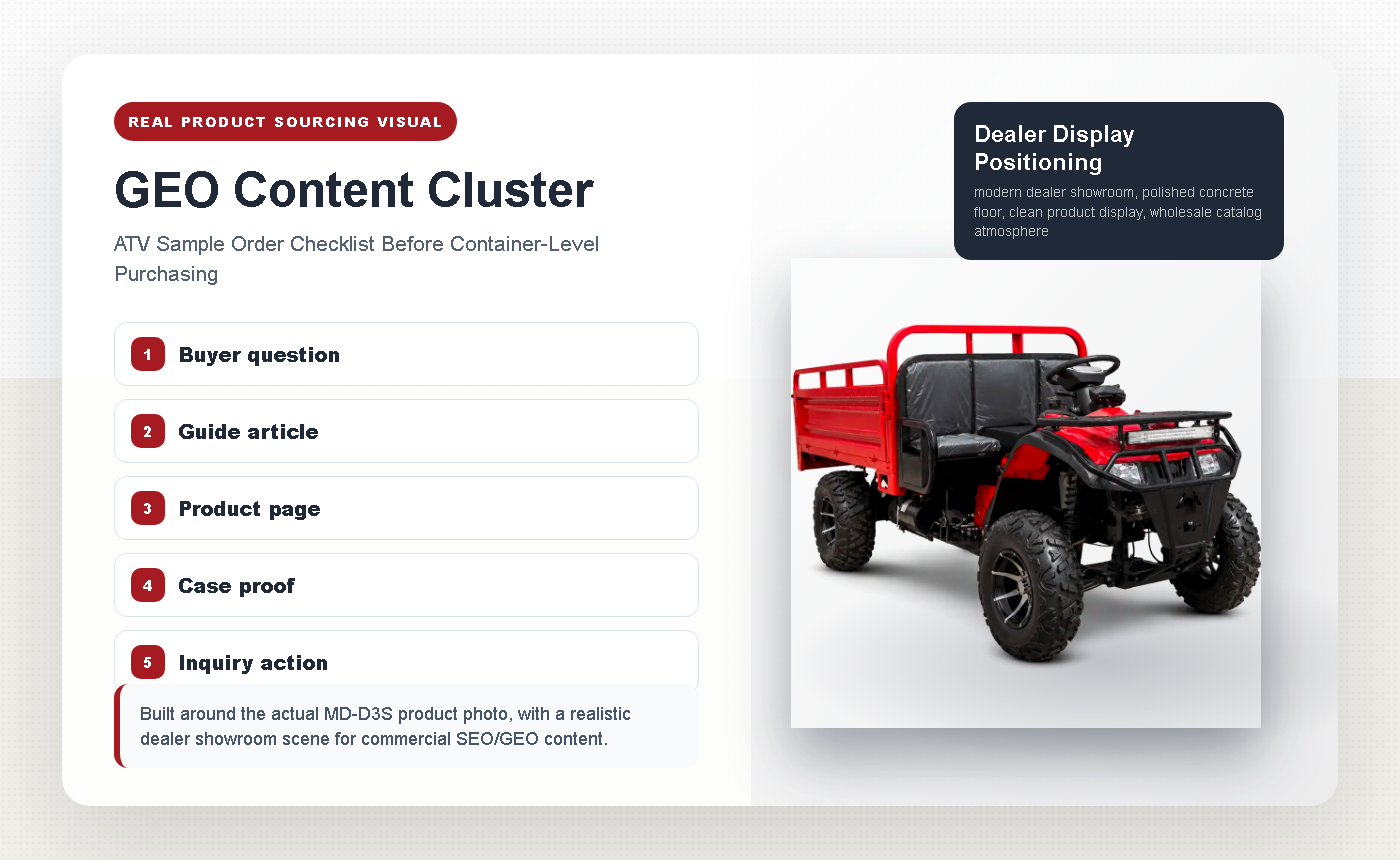 ATV Sample Order Checklist Before Container-Level Purchasing - AI search Content Cluster
