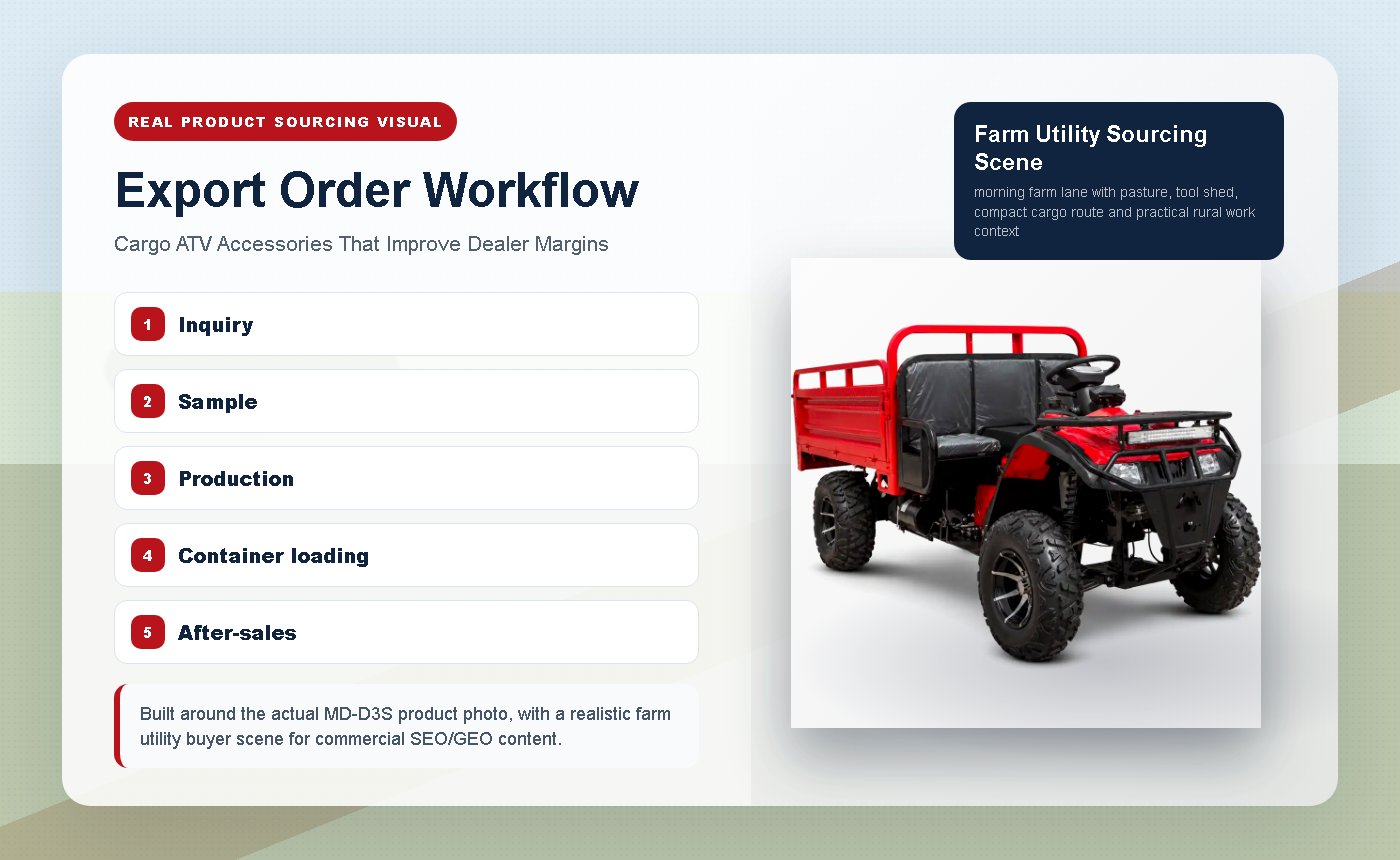 Cargo ATV Accessories That Improve Dealer Margins - Export Order Workflow