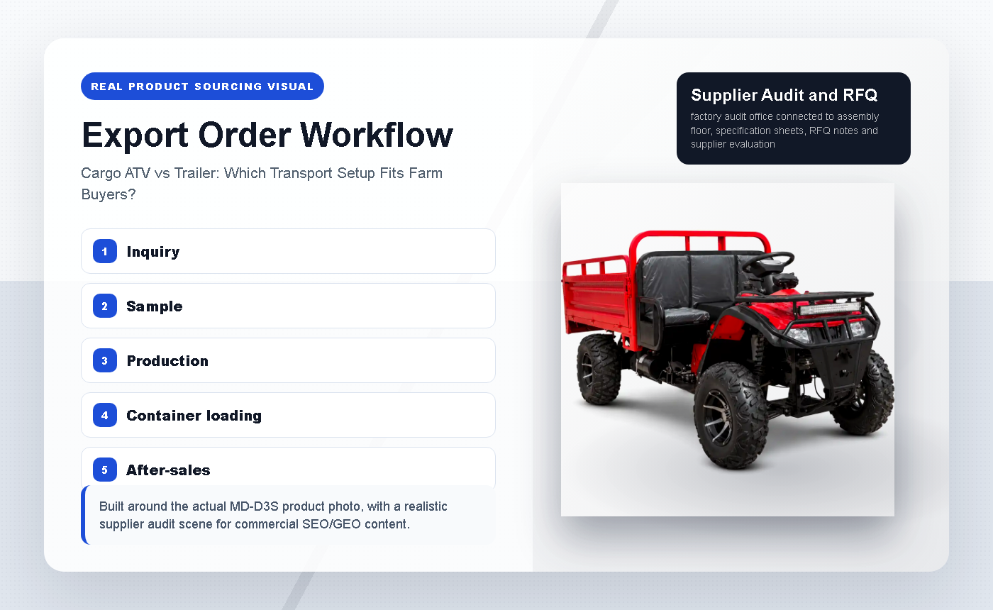 Cargo ATV vs Trailer: Which Transport Setup Fits Farm Buyers? - Export Order Workflow