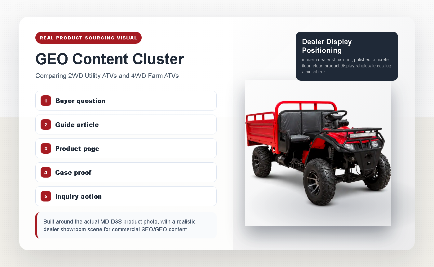 Comparing 2WD Utility ATVs and 4WD Farm ATVs - AI search Content Cluster