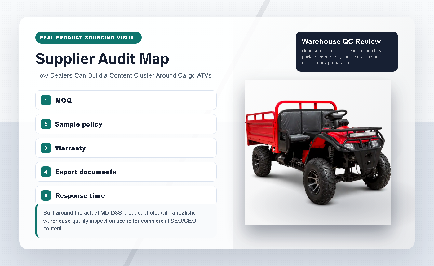 How Dealers Can Build a Content Cluster Around Cargo ATVs - Supplier Audit Map