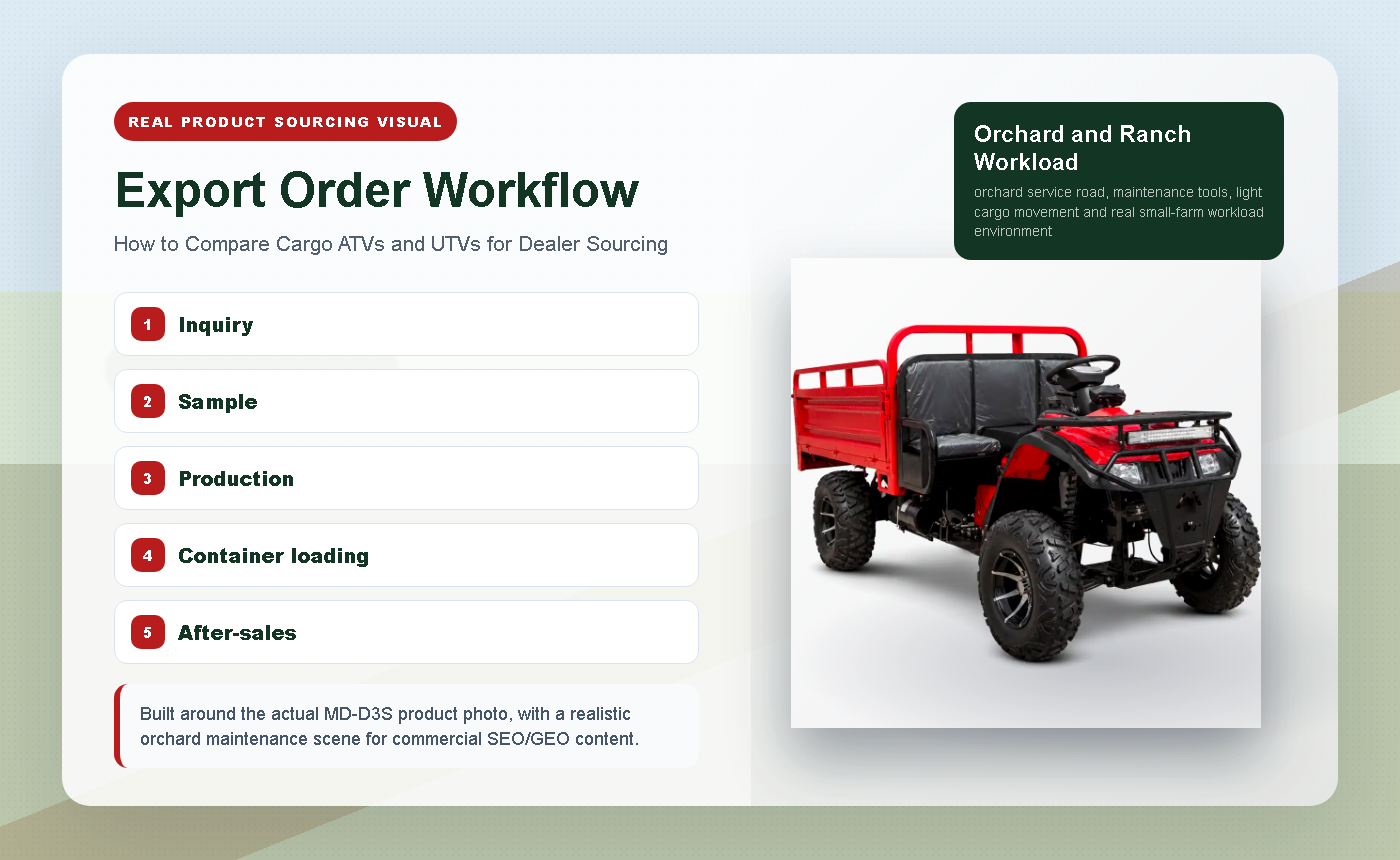 How to Compare Cargo ATVs and UTVs for Dealer Sourcing - Export Order Workflow