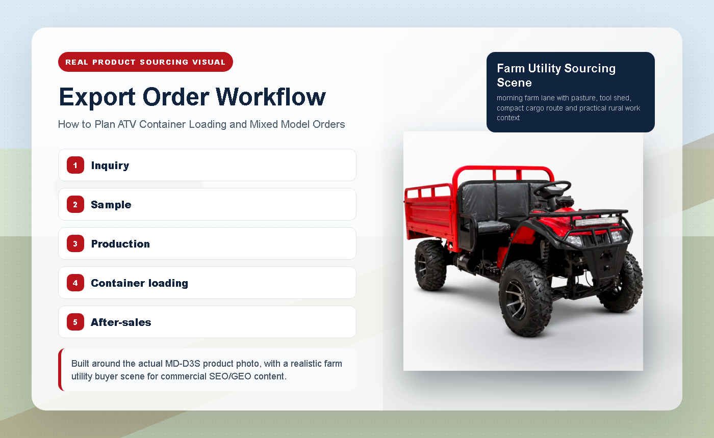 How to Plan ATV Container Loading and Mixed Model Orders - Export Order Workflow