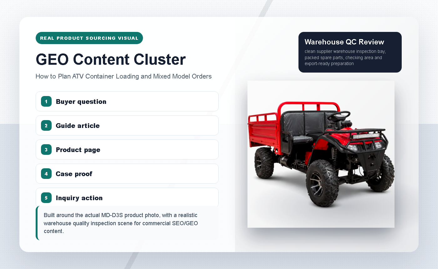 How to Plan ATV Container Loading and Mixed Model Orders - AI search Content Cluster
