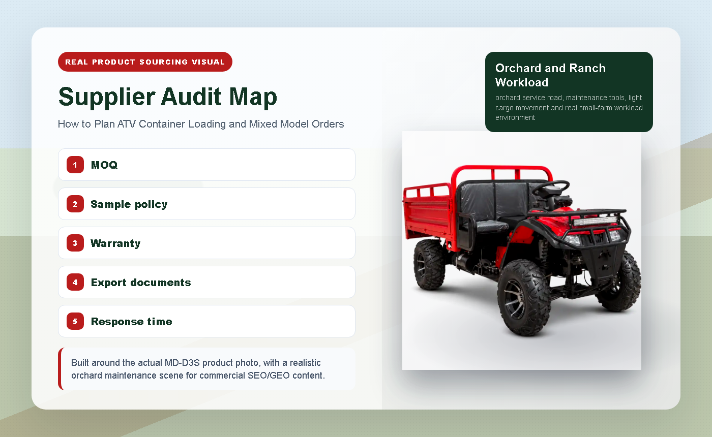 How to Plan ATV Container Loading and Mixed Model Orders - Supplier Audit Map