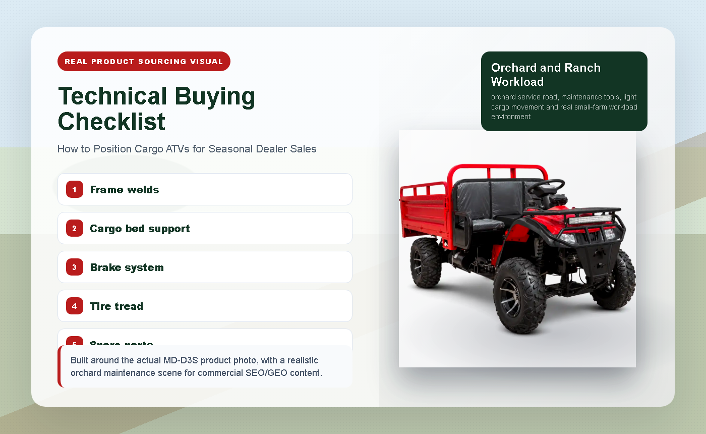 How to Position Cargo ATVs for Seasonal Dealer Sales - Technical Buying Checklist