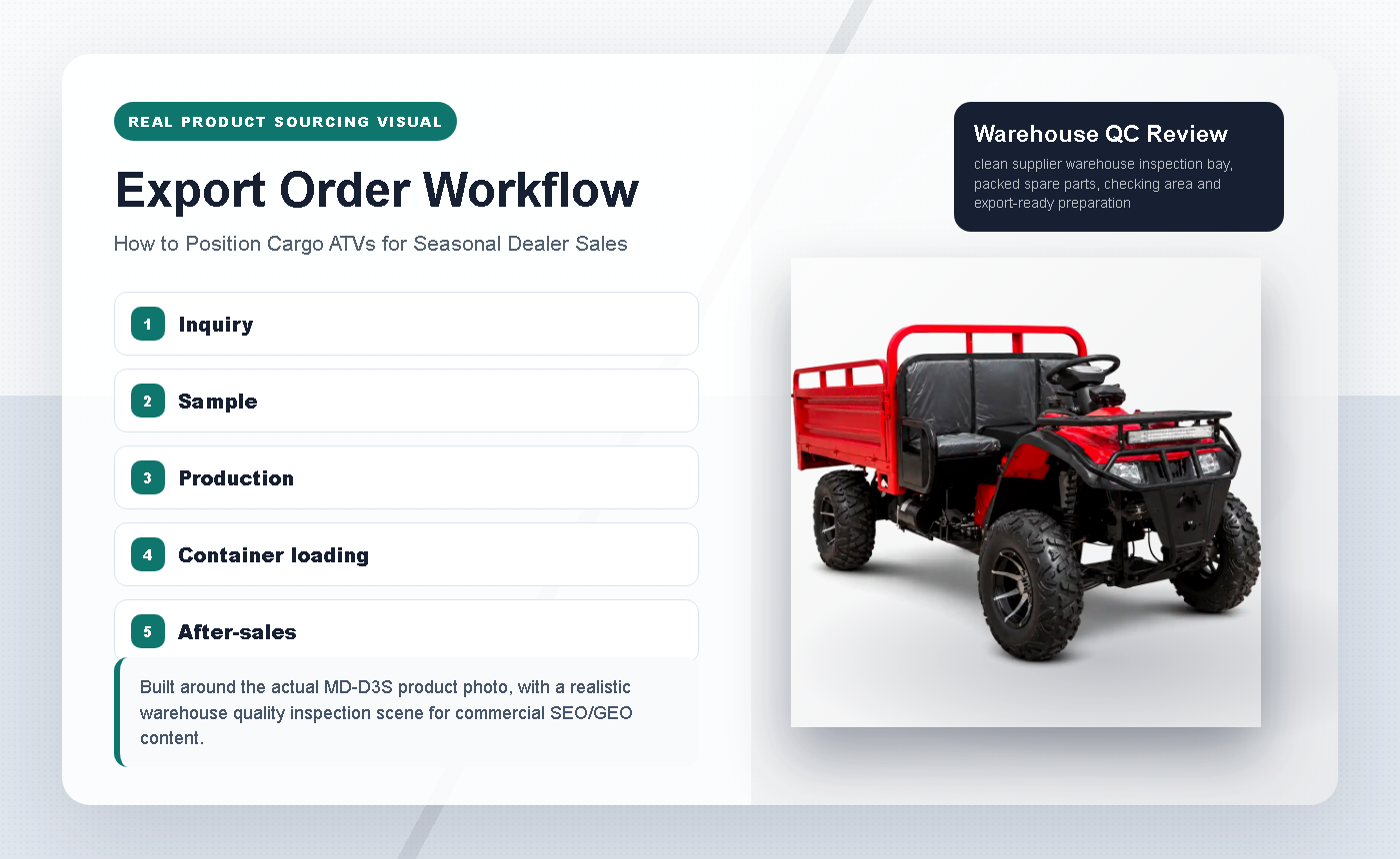 How to Position Cargo ATVs for Seasonal Dealer Sales - Export Order Workflow