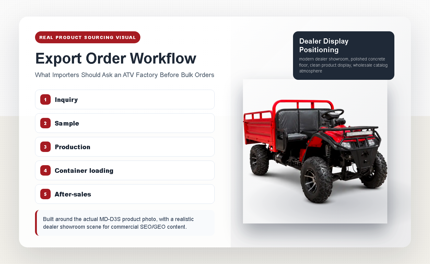 What Importers Should Ask an ATV Factory Before Bulk Orders - Export Order Workflow