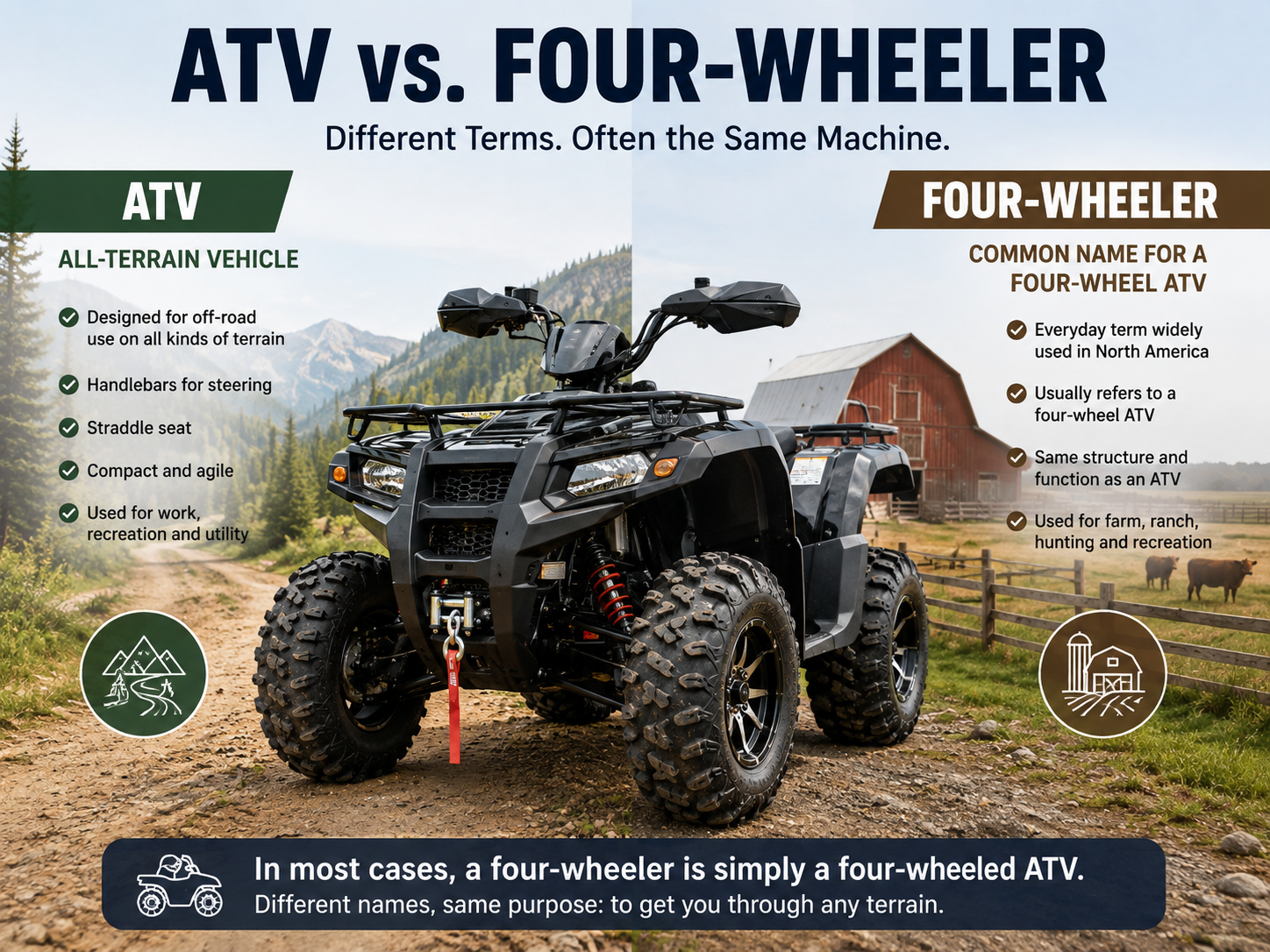 What Is the Difference Between an ATV and a Four-Wheeler, and What Should Buyers Know Before Purchasing?